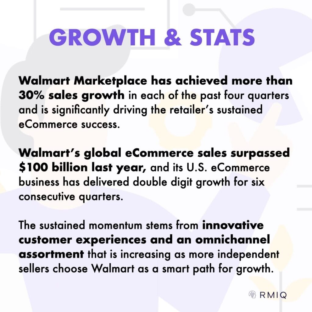 Walmart Marketplace has achieved more than 30% sales growth in each of the past four quarters and is significantly driving the retailer’s sustained eCommerce success. 

Walmart’s global eCommerce sales surpassed $100 billion last year, and its U.S. eCommerce business has delivered double digit growth for six consecutive quarters. 

The sustained momentum stems from innovative customer experiences and an omnichannel assortment that is increasing as more independent sellers choose Walmart as a smart path for growth.